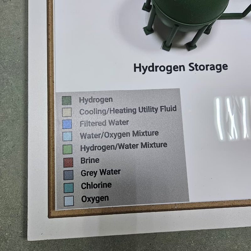 Hydrogen Plant Process Model