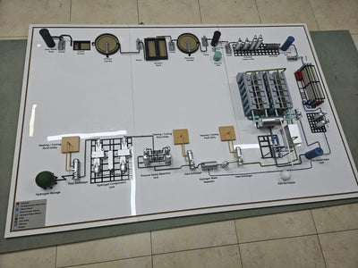 Hydrogen Plant Process Model