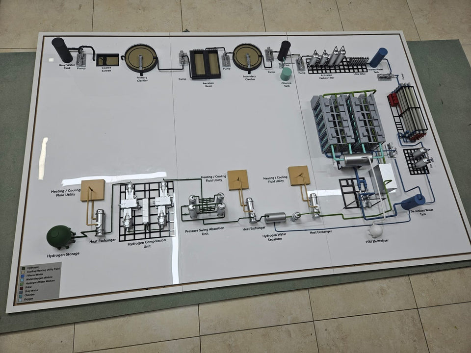 Hydrogen Plant Process Model