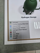 Hydrogen Plant Process Model