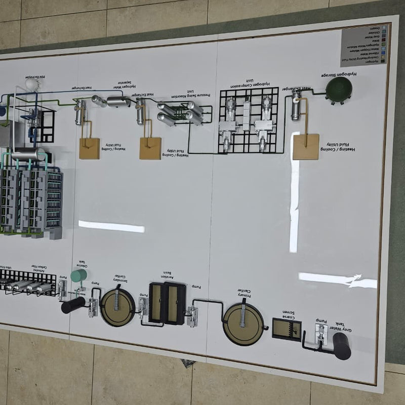 Hydrogen Plant Process Model