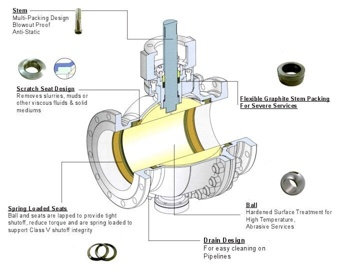 Interactive Cutaway Industrial Valve Model - Custom Industrial Demo