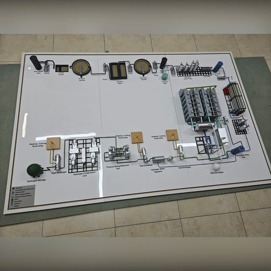 Hydrogen Plant Process Model